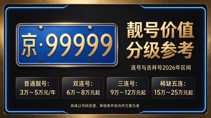 2026年京牌租赁价格展示